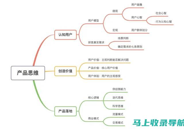 从新手到资深站长：培训心得体会与经验分享